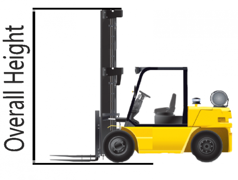 Dimensions You Need to Know About Before Purchasing a Forklift Mid