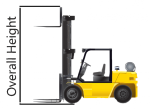 Dimensions You Need To Know About Before Purchasing A Forklift Mid Ohio Forklifts