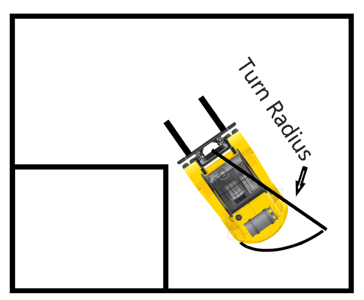 Dimensions You Need to Know About Before Purchasing a Forklift - Mid